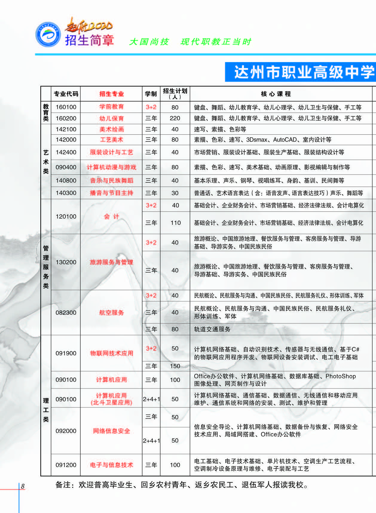 达州市职业高级中学五年制大专