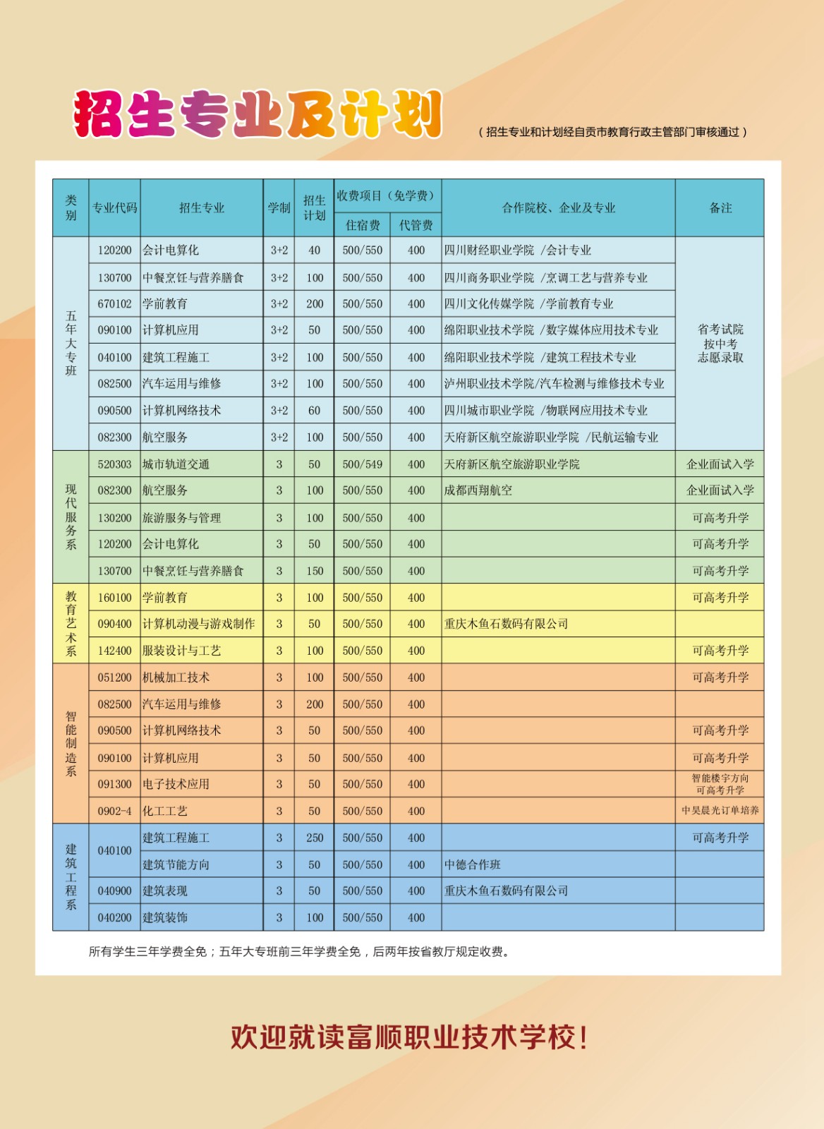 富顺职业技术学校五年制大专班