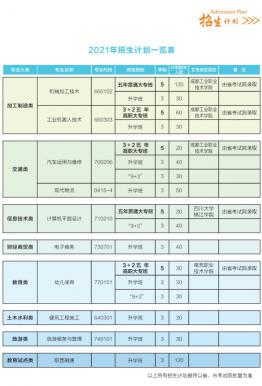 四川省浦江县职业中学有那些专业