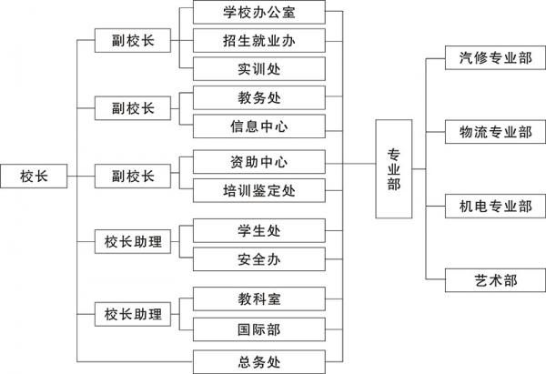 成都市工程职业技术学校青白江官网