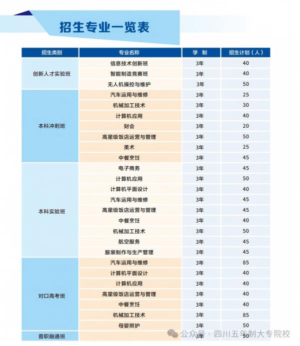 德阳中职学校｜四川省什邡市职业中专学校(什邡职中)2024年招生简章