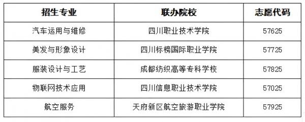 四川省广元市职业高级中学校2024年五年一贯制招生专业