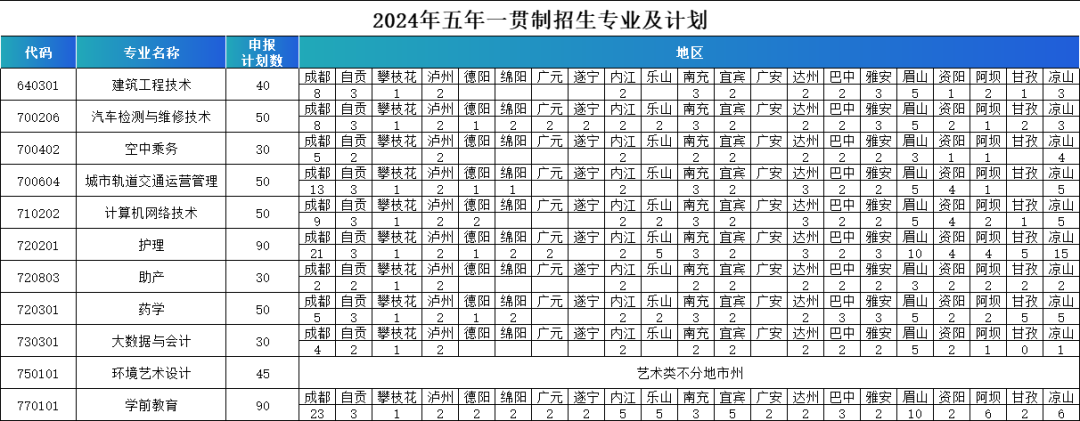 四川科技职业学院中职部2024年五年一贯制招生计划和学校简介