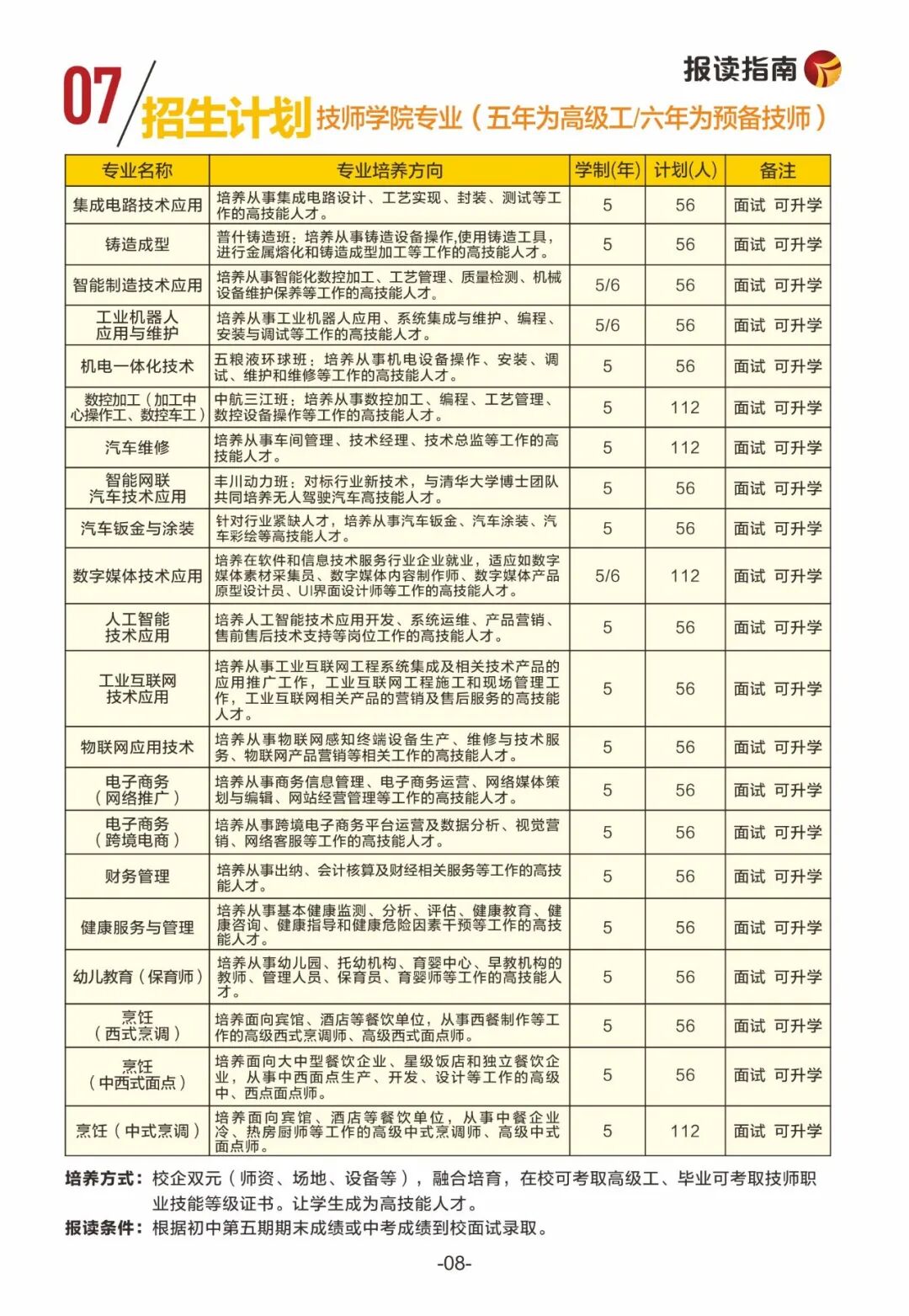 宜宾技师学院（宜宾市职业技术学校）招生专业（含五年高级工、六年预备技师等）