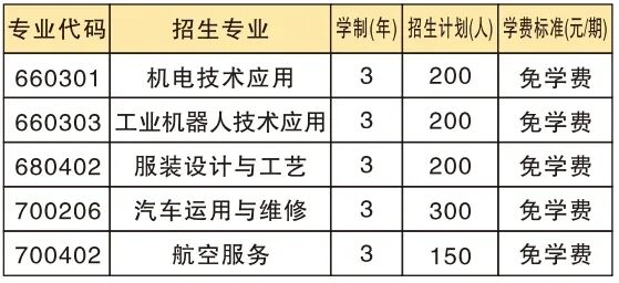 四川省渠县职业中专学校开设专业