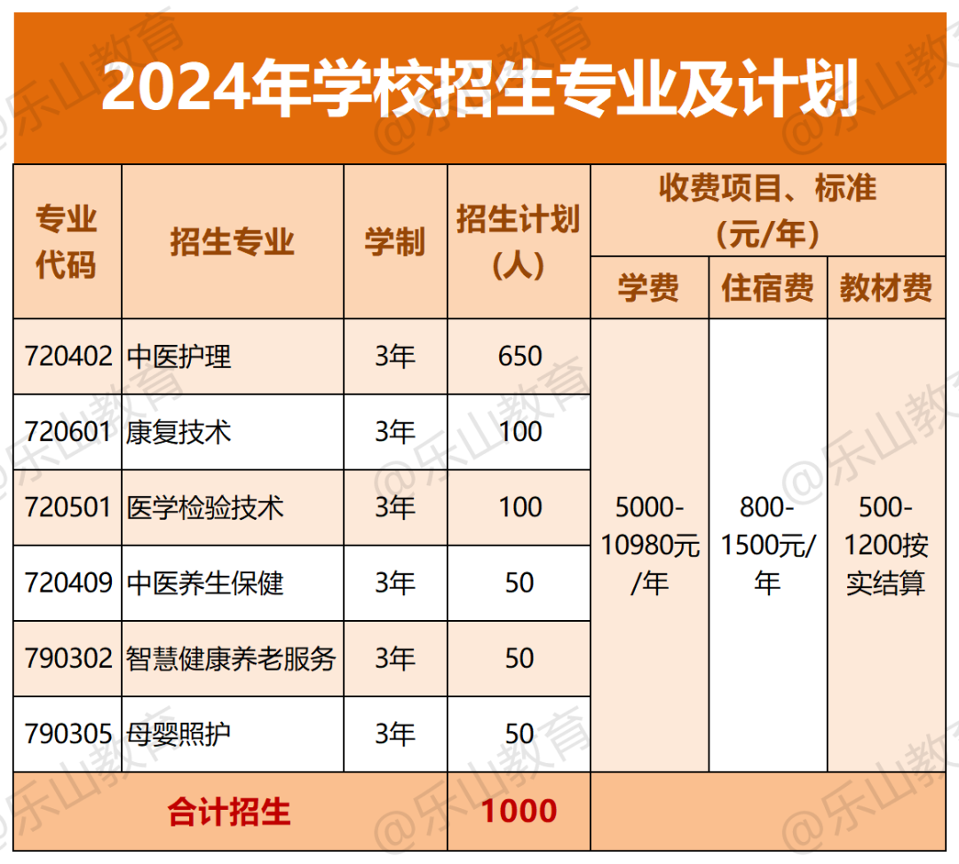 乐山市嘉州卫生职业高中（乐山嘉州卫校）开设专业和专业介绍