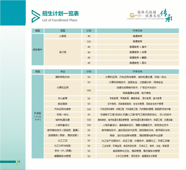 四川能投汇成技工学校2026年招生专业和报名条件