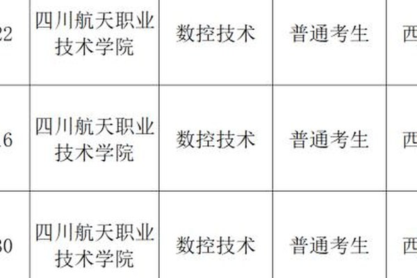 2025年四川航天职业技术学院单独招生（高职单招）招生计划