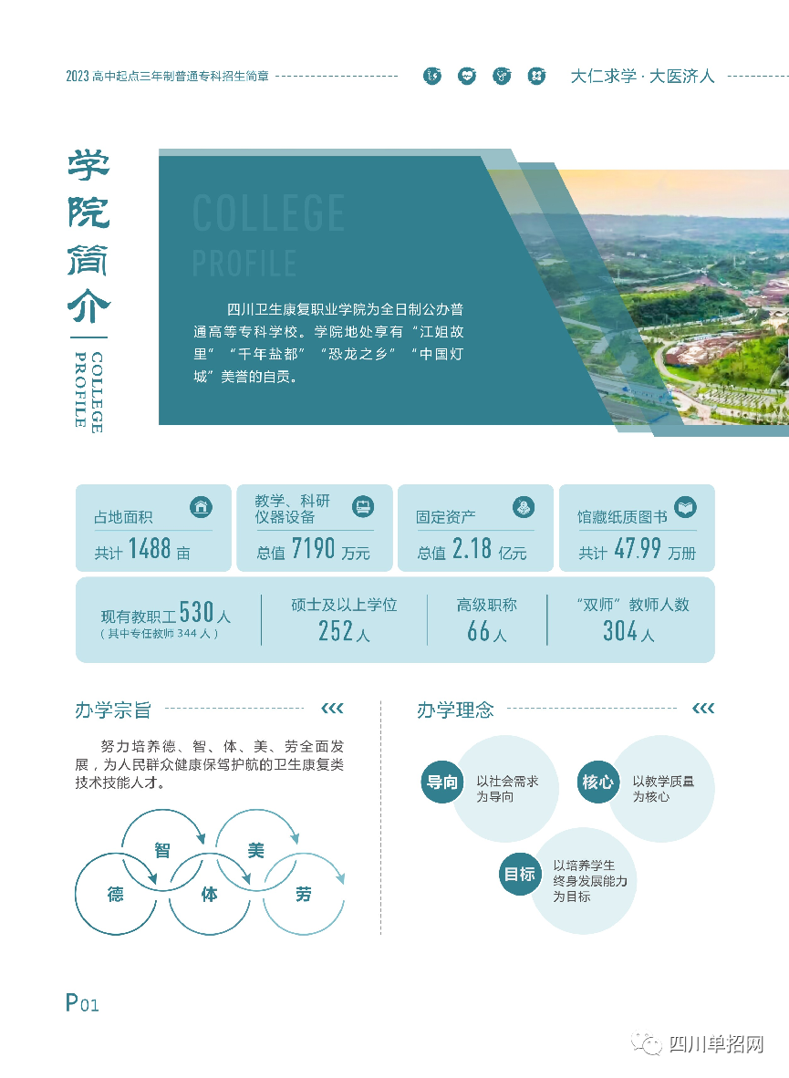 四川卫生康复职业学院2023年招生统招简章