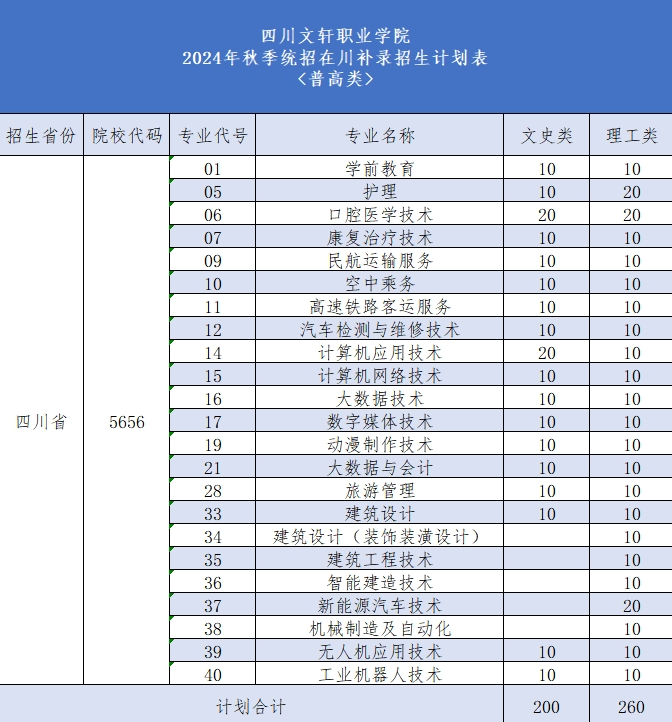 【四川高考补录】四川文轩职业学院2024年普通高校专科层次补录计划和补录专业