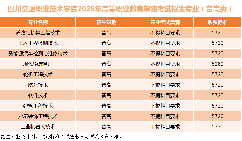 四川交通职业技术学院2025年高职单招招生计划