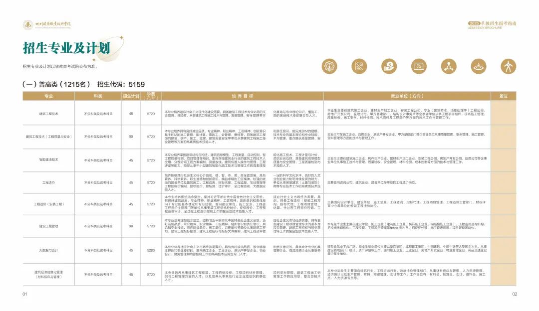 四川建筑职业技术学院2025年单招计划和2024年单招录取分数线