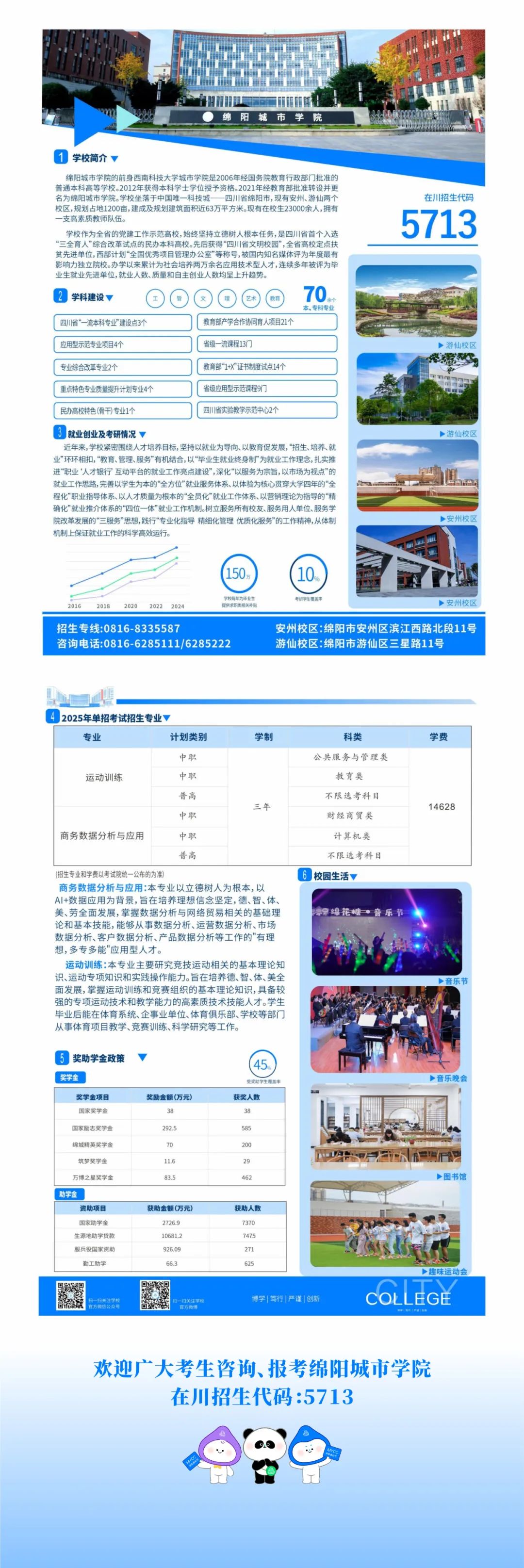 绵阳城市学院2025年单招专业和单招计划