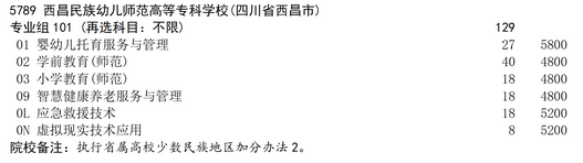 2025年西昌民族幼儿师范高等专科学校补录计划