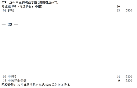2025年达州中医药职业学院补录计划