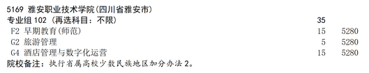 2025年雅安职业技术学院补录计划