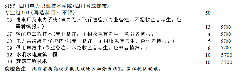 2025年四川电力职业技术学院补录计划