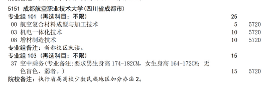 2025年成都航空职业技术大学高考补录计划