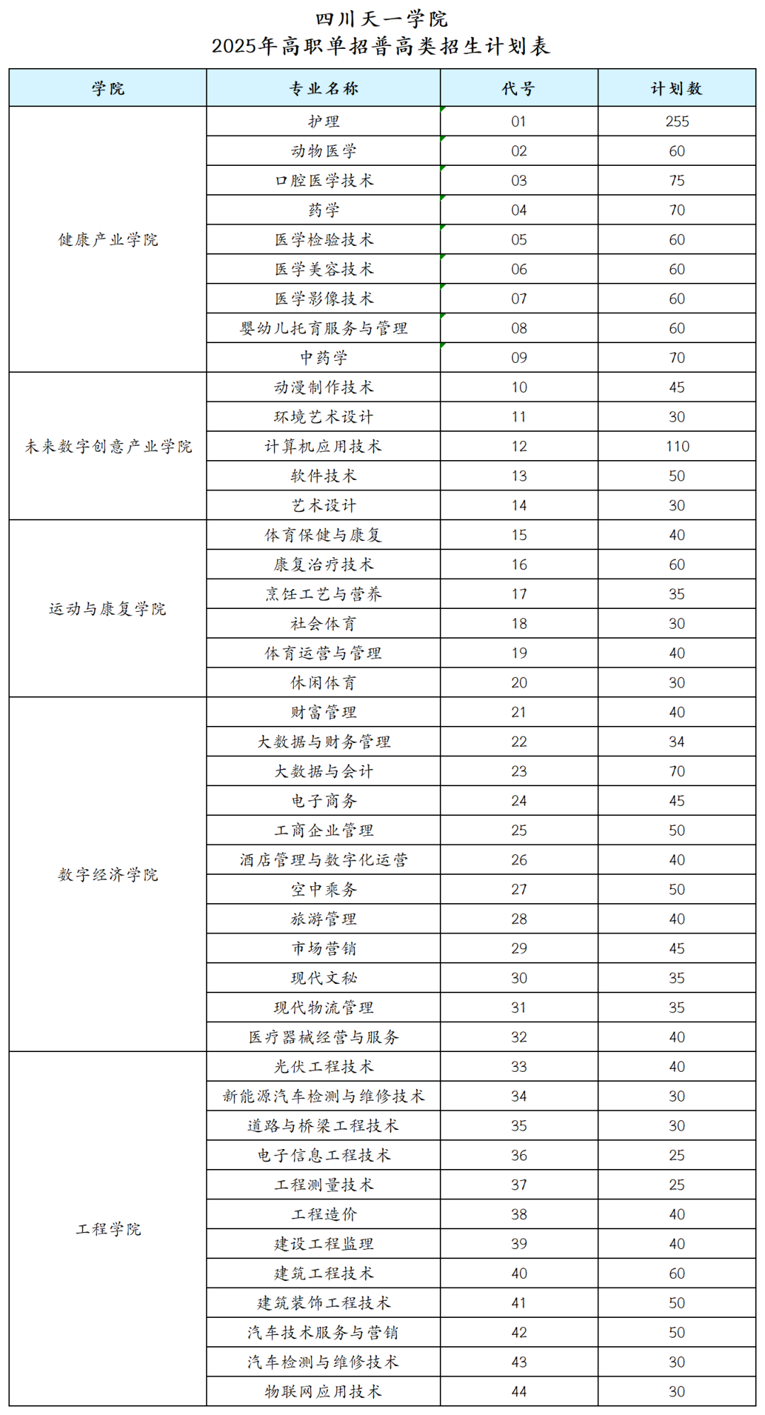 四川天一学院2025年单招招生专业及计划