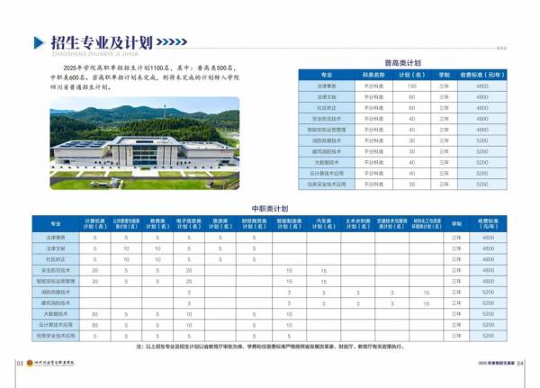 2025年四川司法警官职业学院单招计划、专业