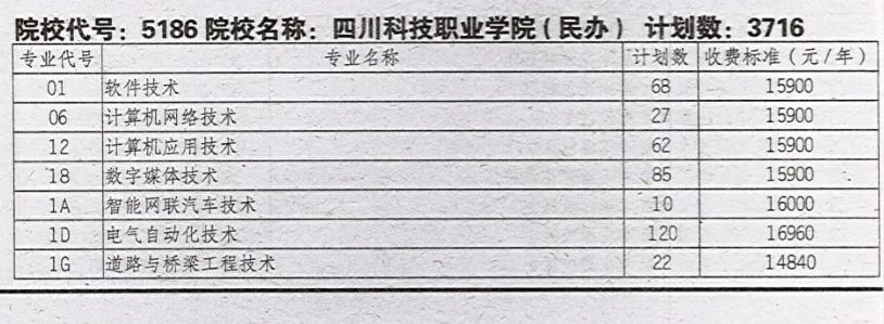 四川科技职业学院2025年单招专业和单招计划