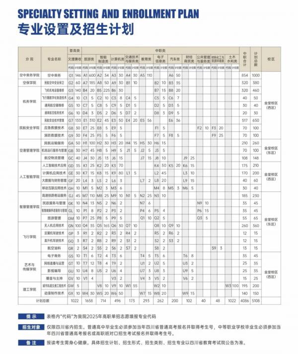 四川西南航空职业学院2025年单招计划、专业