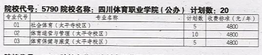 四川体育职业学院2025年单招计划和单招专业：