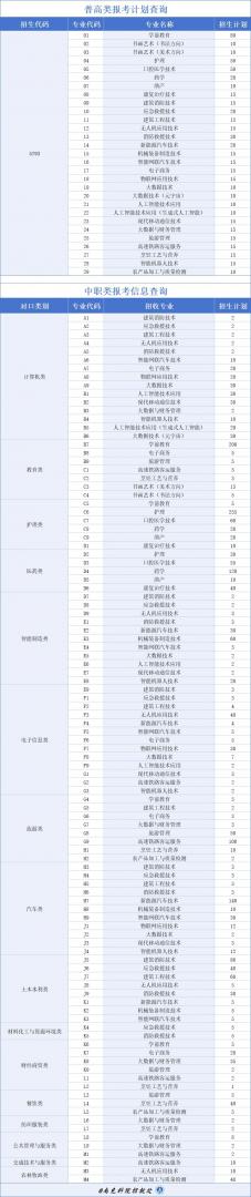 2025年南充科技职业学院2025年单招计划、专业