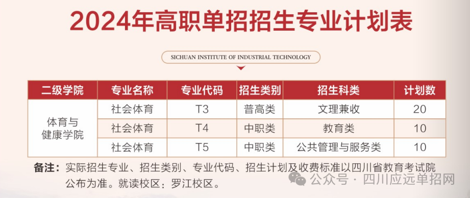 2024年四川工业科技学院单招章程