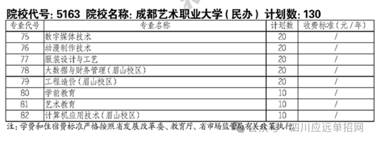 成都艺术职业大学2024年单招章程和2024单招录取分数线