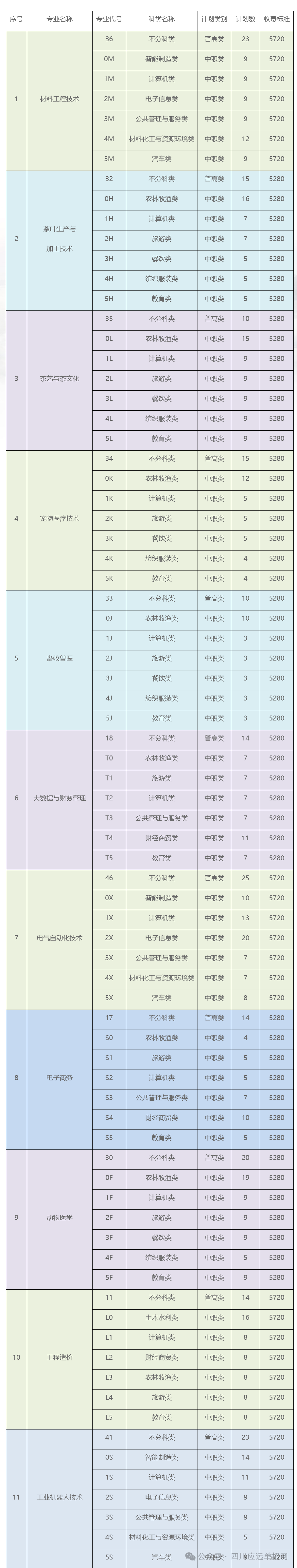 宜宾职业技术学院2024年单招章程（含单招计划）以及2024年单招录取分数线